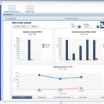 SAP Business All-in-One Image