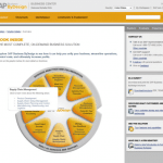 SAP Business ByDesign image