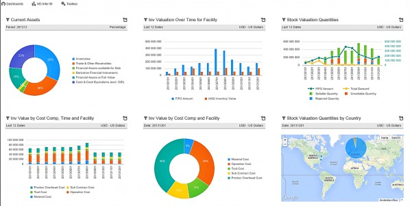 Infor M3 - SolutionDots