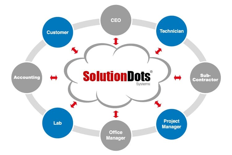 cloud based ERP solutions