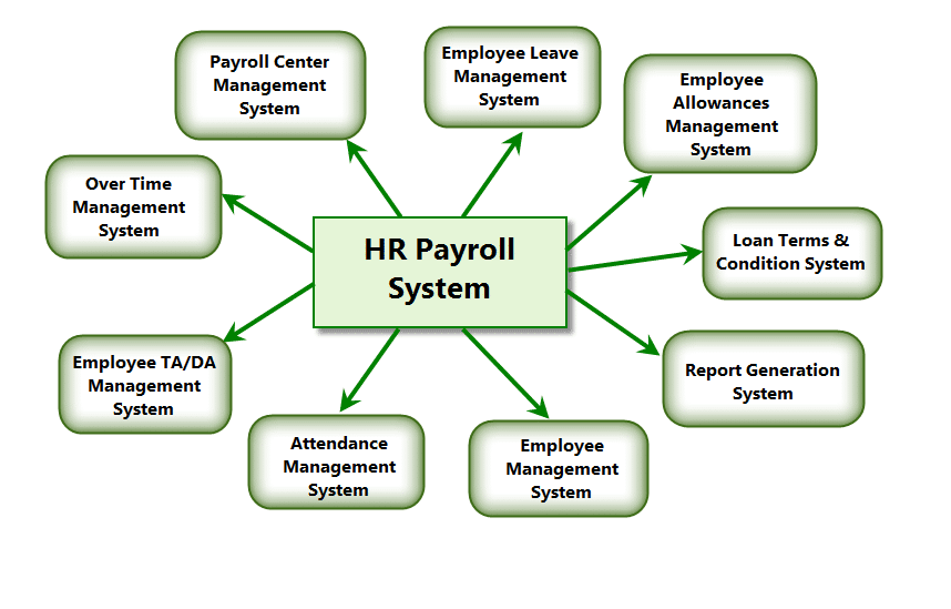 payroll system research paper