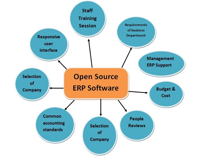 open source software categories