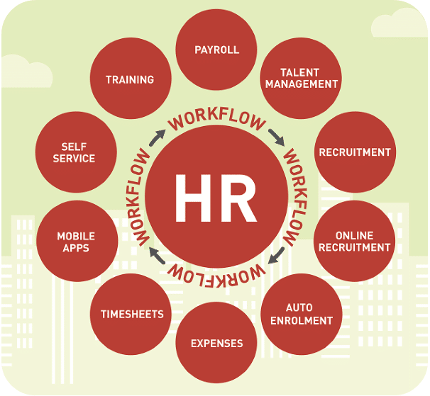 ⚡ Hrm And Its Importance The Importance Of Human Resource Management