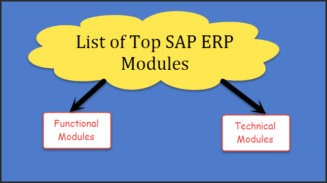 sap erp modules