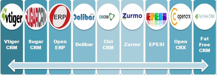 top 10 free crm software