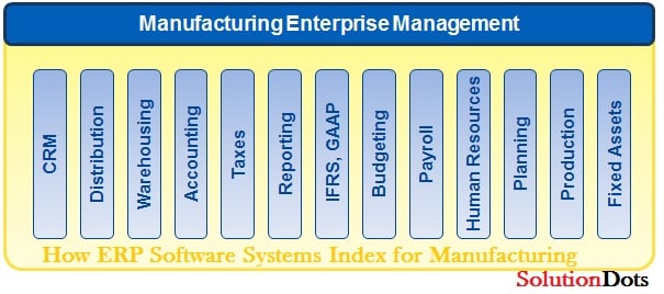 How ERP Software Index for Manufacturing