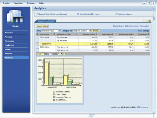 sap business one software