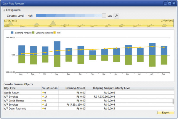 sap business one pos