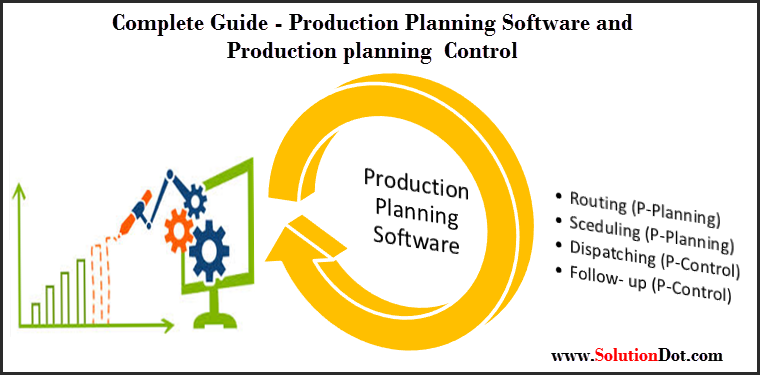 production Planning Software Image