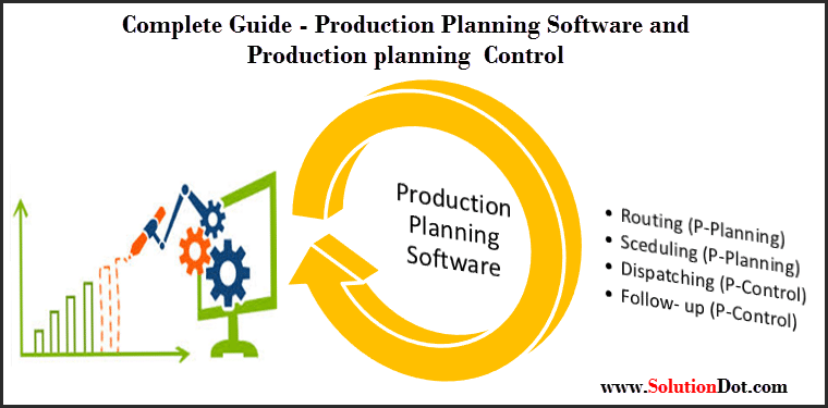 production Planning Software Image