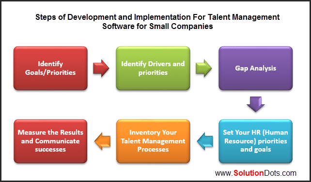 job for 2016 form For and Talent Software Development Management Steps of Implementation