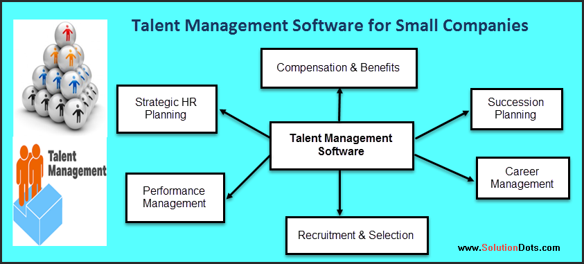 Talent-Management-Software
