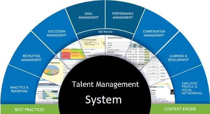 Talent management system by SolutionDots Systems