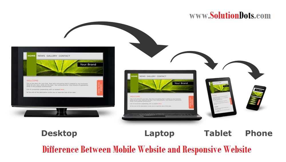 Difference Between Mobile Website and Responsive Website