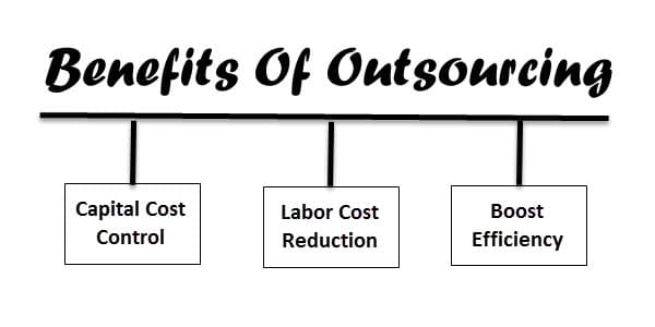 outsourcing