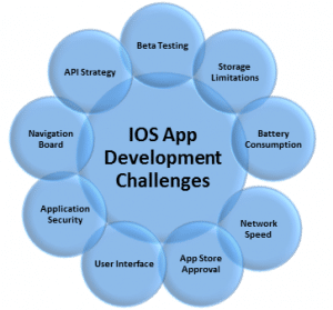 ios-challenges