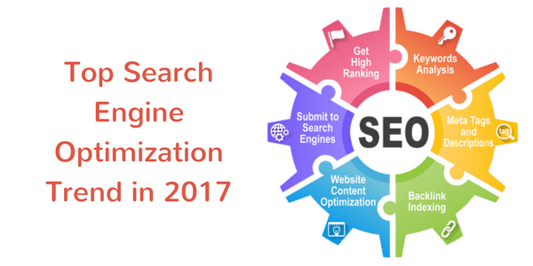 search engine optimization