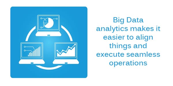 Big data analytics