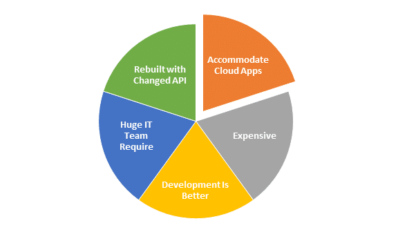 Cloud Integration Myths