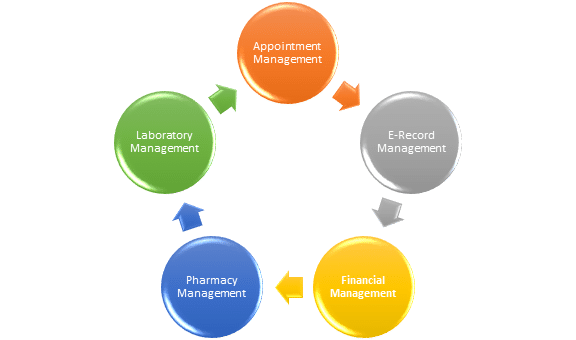 HealthCare ERP Software features