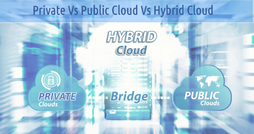 Private Vs Public Cloud Vs Hybrid Cloud