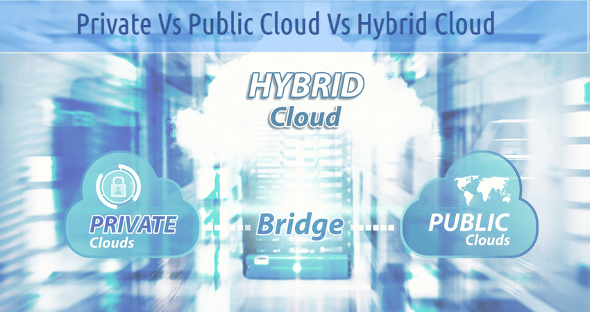 Private Vs Public Cloud Vs Hybrid Cloud