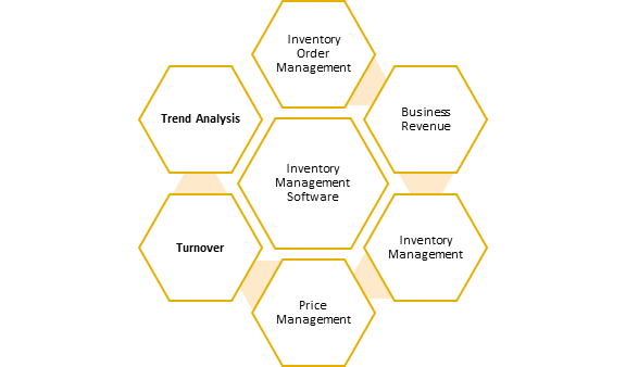 Inventory Management Software