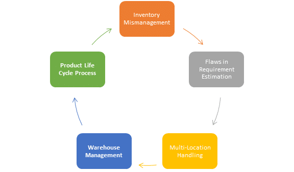 home inventory management system