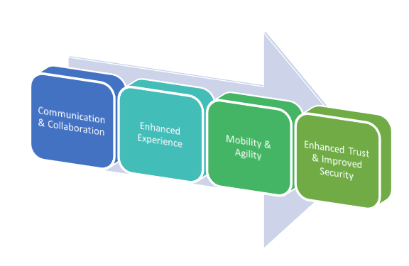 Lease Management Software