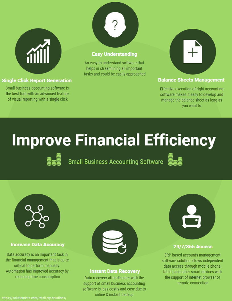 easiest and best financial software for small business
