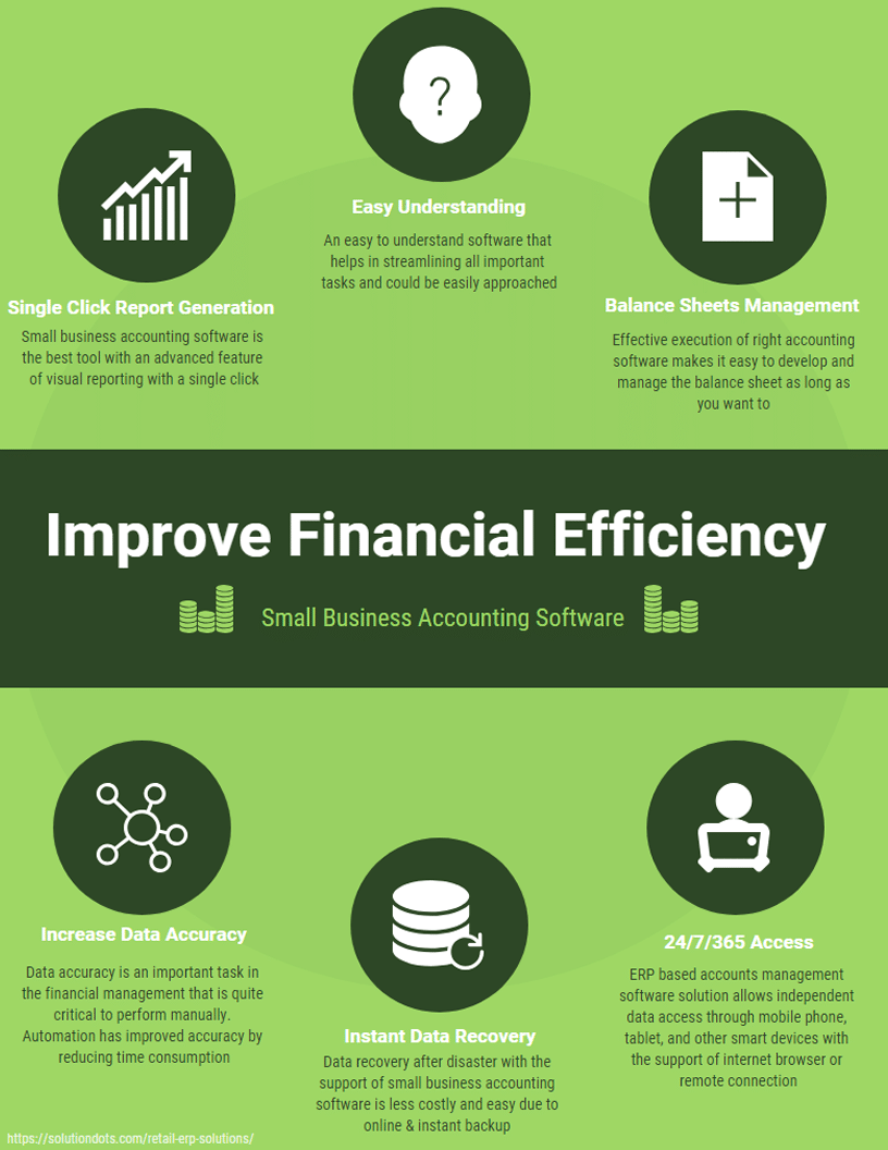 easiest and best financial software for small business