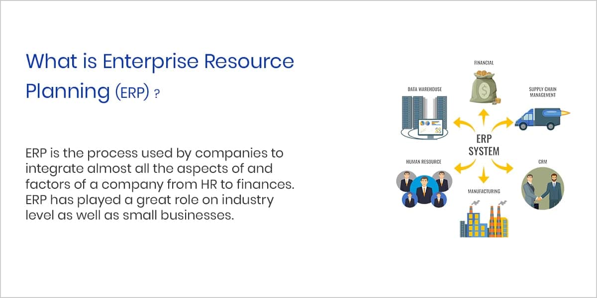 What is Enterprise Resource Planning ERP min 1