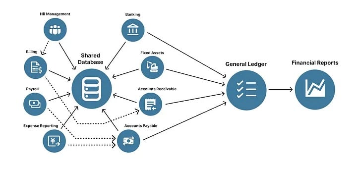 ERP System