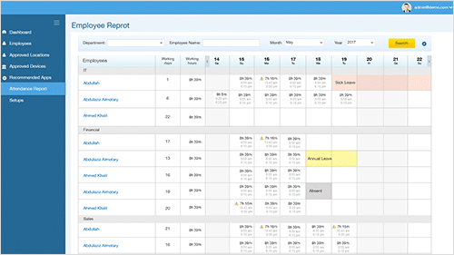 resports & analysis