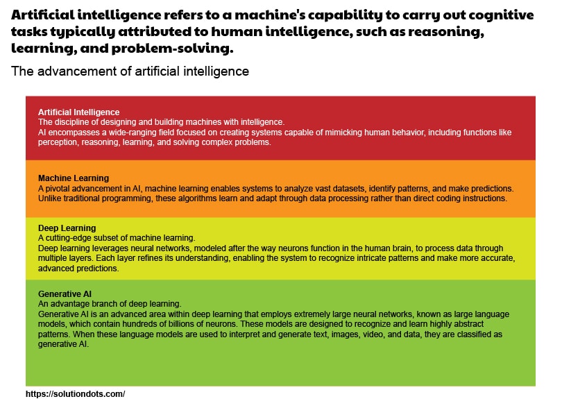 Artifical Intelligence